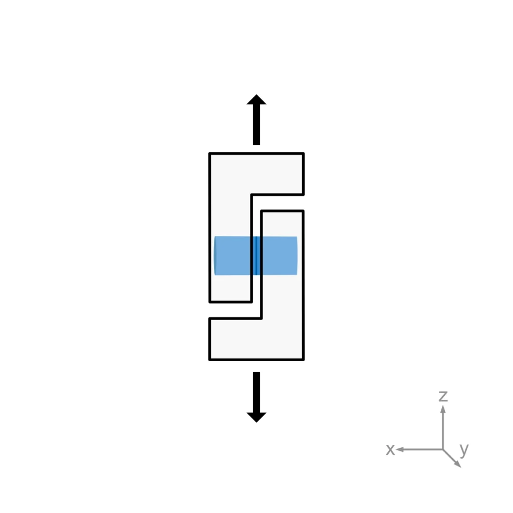 Schematic view of the test set-up used for testing according to ASTM F1044 - static shear strength analysis