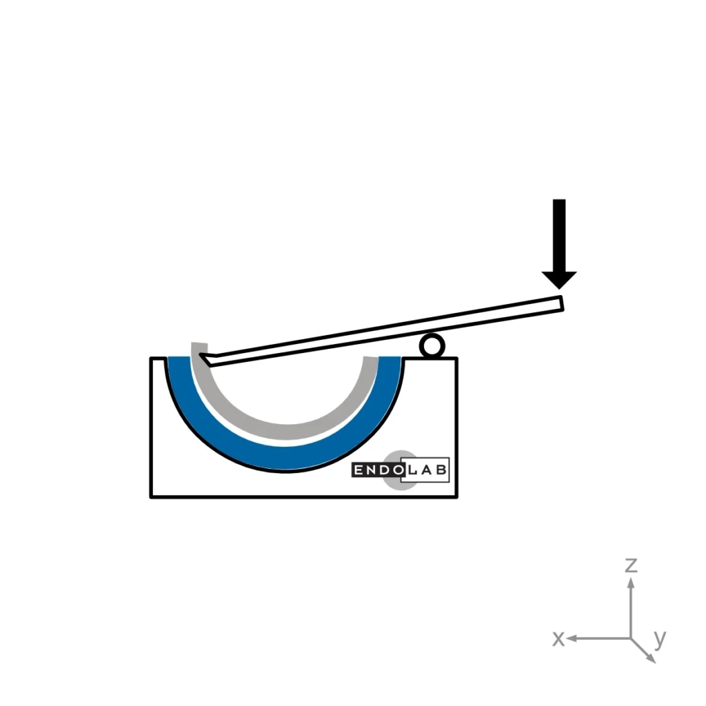 Schematic of a test according to ASTM F1820