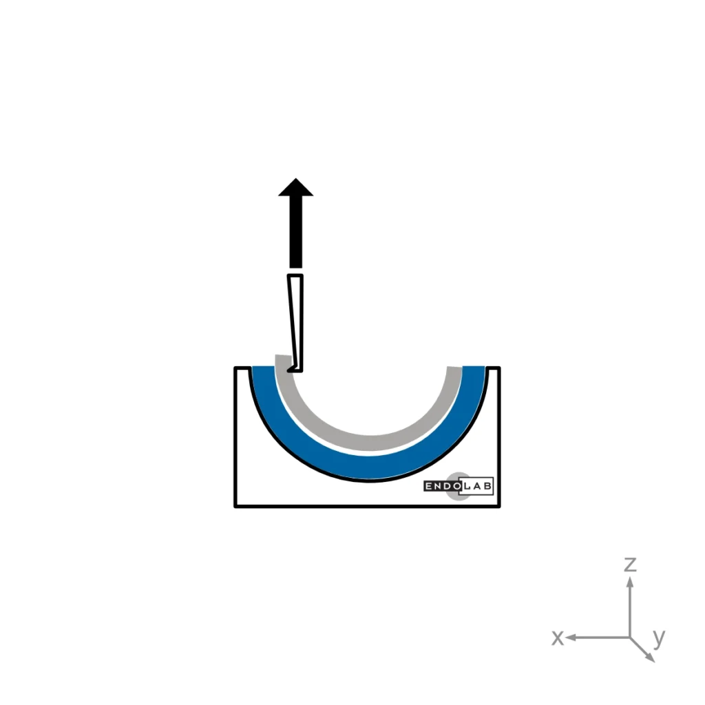Schematic of a test according to ASTM F1820
