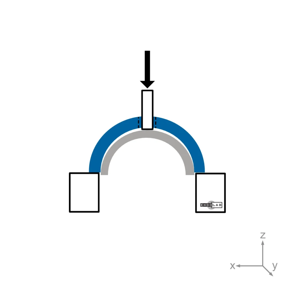 Schematic of a test according to ASTM F1820
