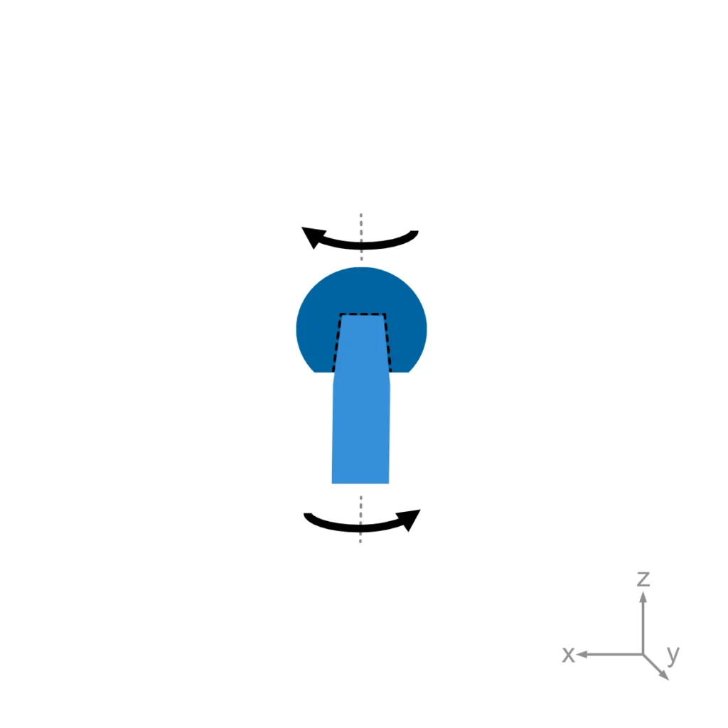 Schematic of a test according to ISO 7206-13.