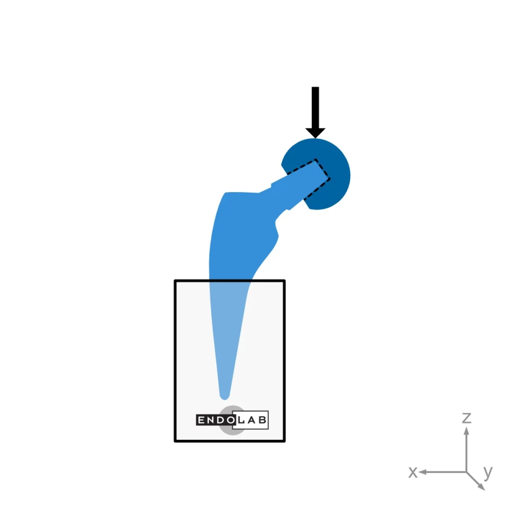 Schematic of a test according to ISO 7206-4.