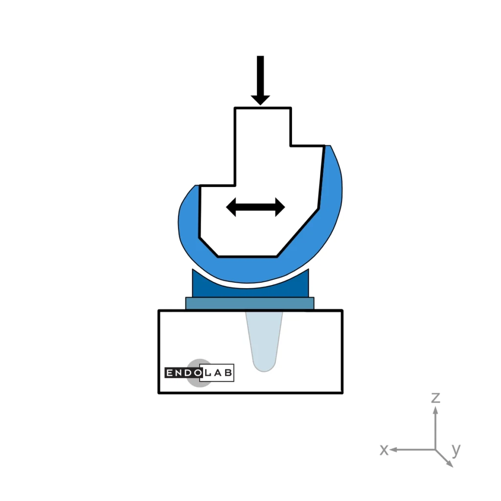 Schematic of a test according to ASTM F1223 in loading direction anterior-posterior draw.