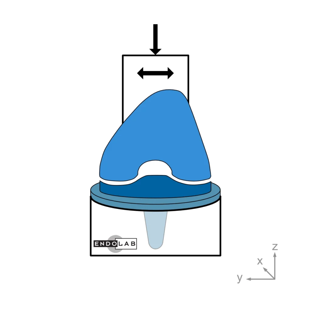 Schematic of a test according to ASTM F1223 in loading direction medial - lateral shear