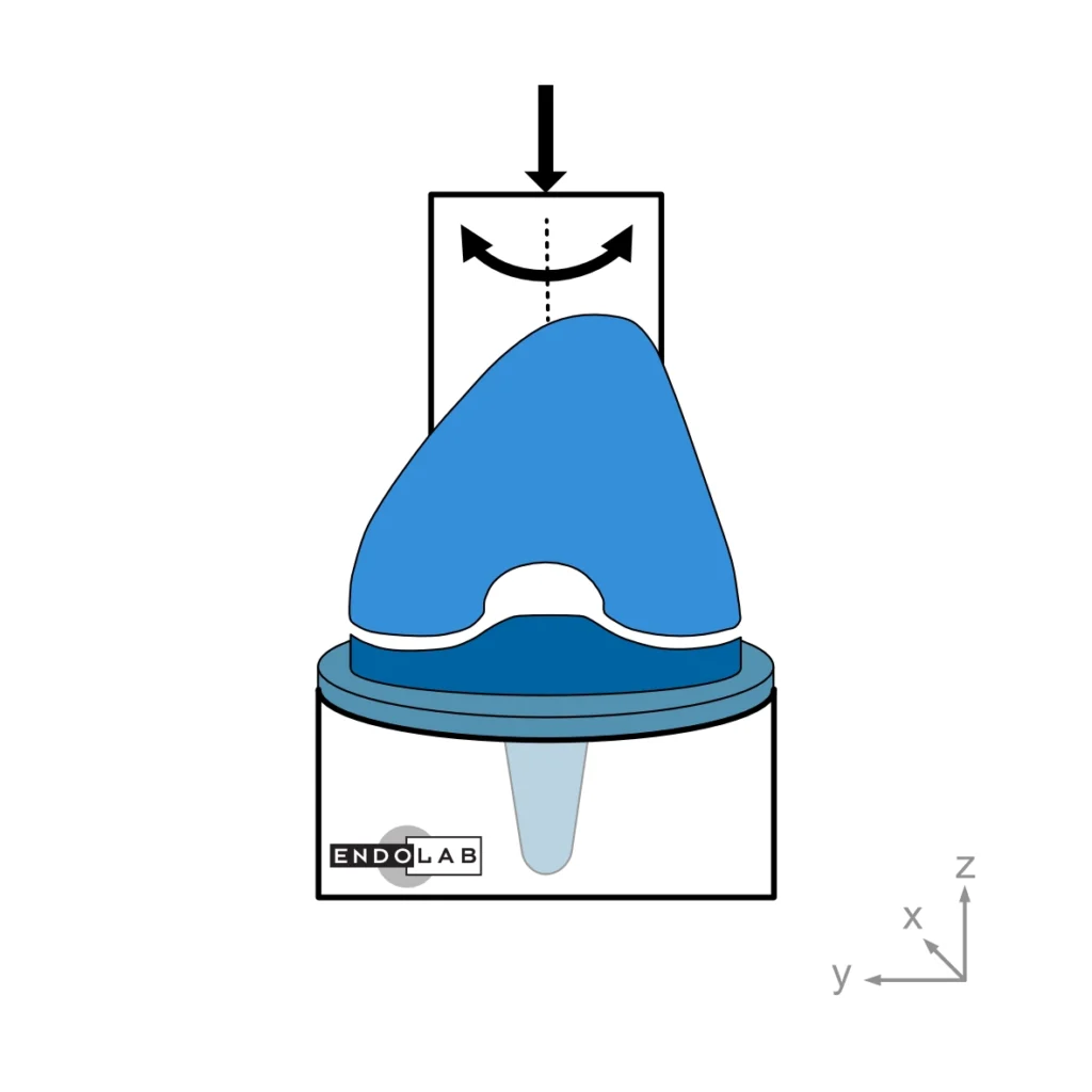 Schematic of a test according to ASTM F1223 in loading direction rotary laxity / internal - external rotation