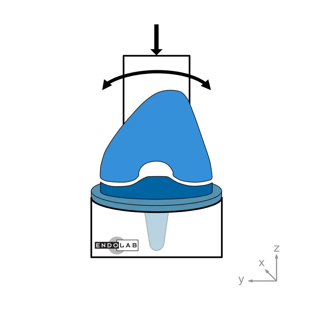 Schematic of a test according to ASTM F1223 in loading direction varus valgus