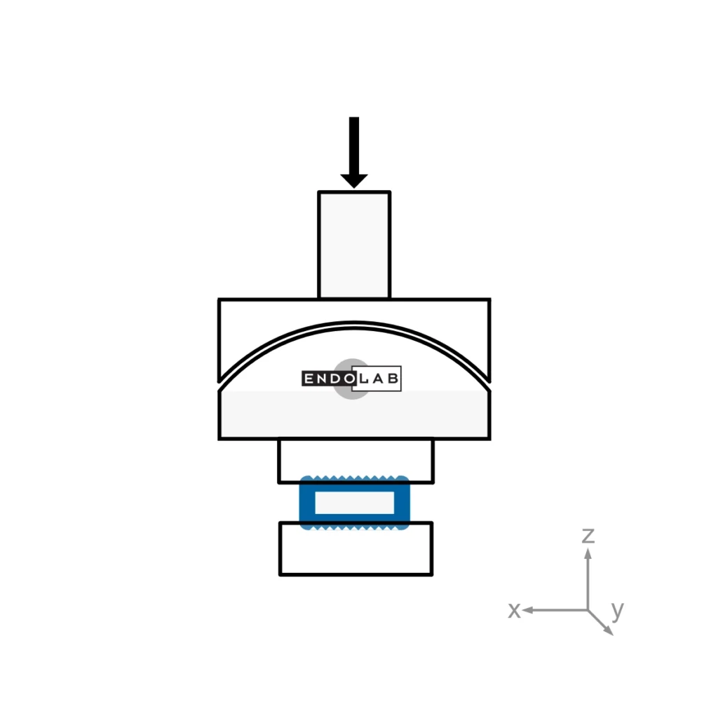 Schematic of ASTM F2077 axial compression test showing a spinal cage loaded vertically between test blocks at EndoLab.