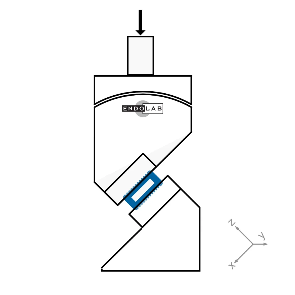 Schematic of ASTM F2077 shear test setup showing a spinal cage loaded horizontally between test fixtures at EndoLab.
