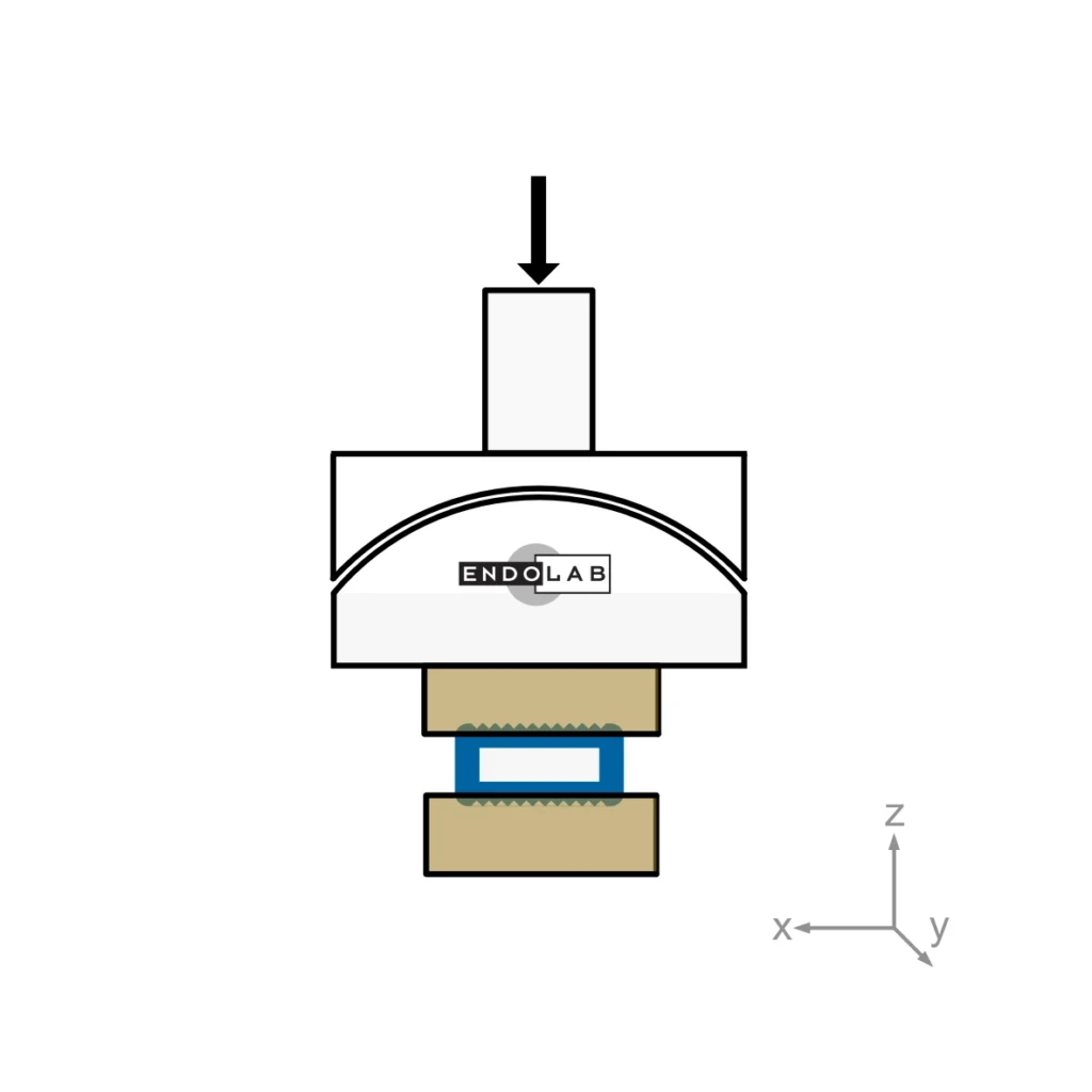 Schematic of ASTM F2267 test setup showing spinal cage compression between bone-simulating blocks at EndoLab.