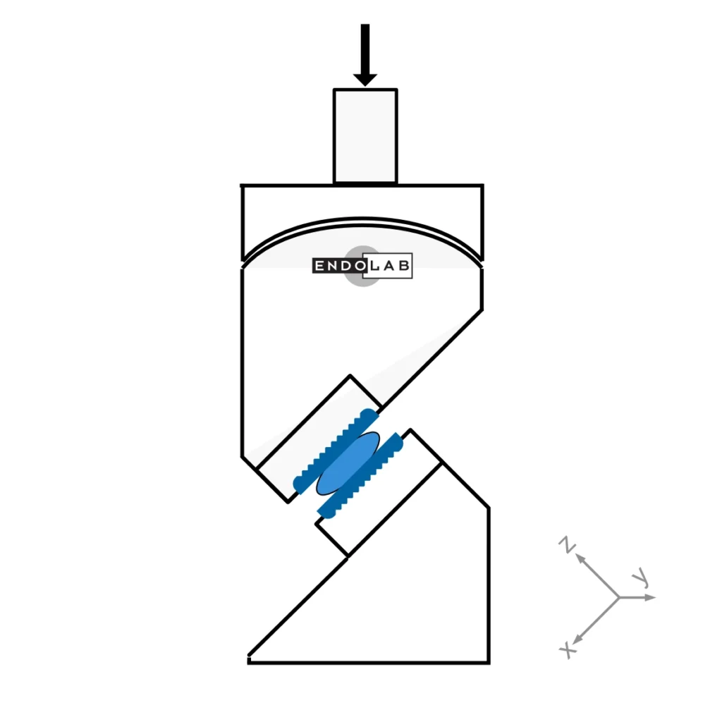 Schamtic view of a shear compression test setup according to ASTM F2346.