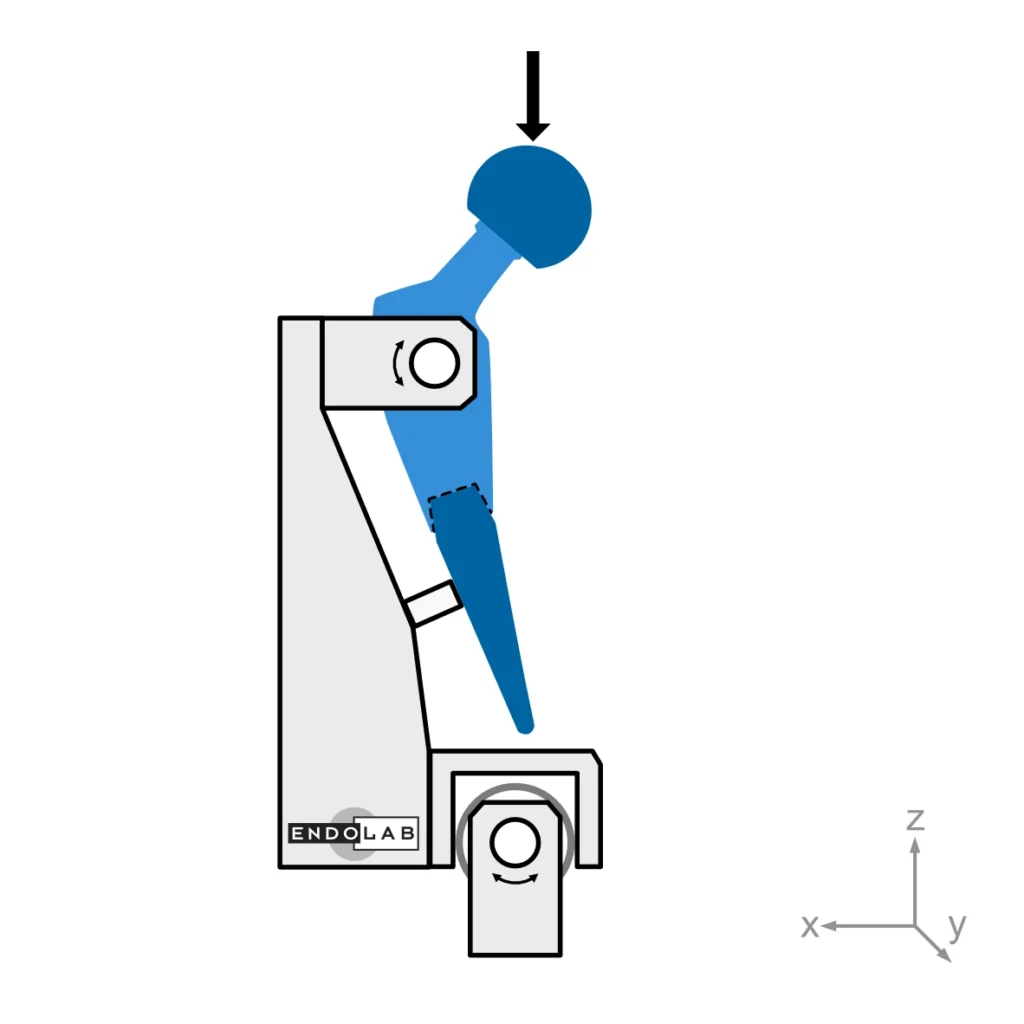 Schematic of a test according to ASTM F2580