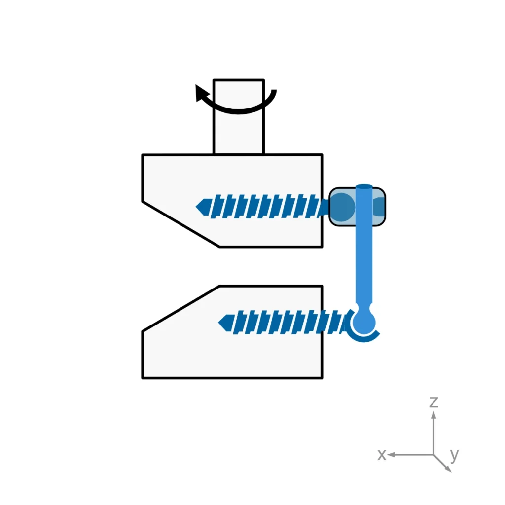 Schematic of a test according to ASTM F2790 in the load direction axial rotation
