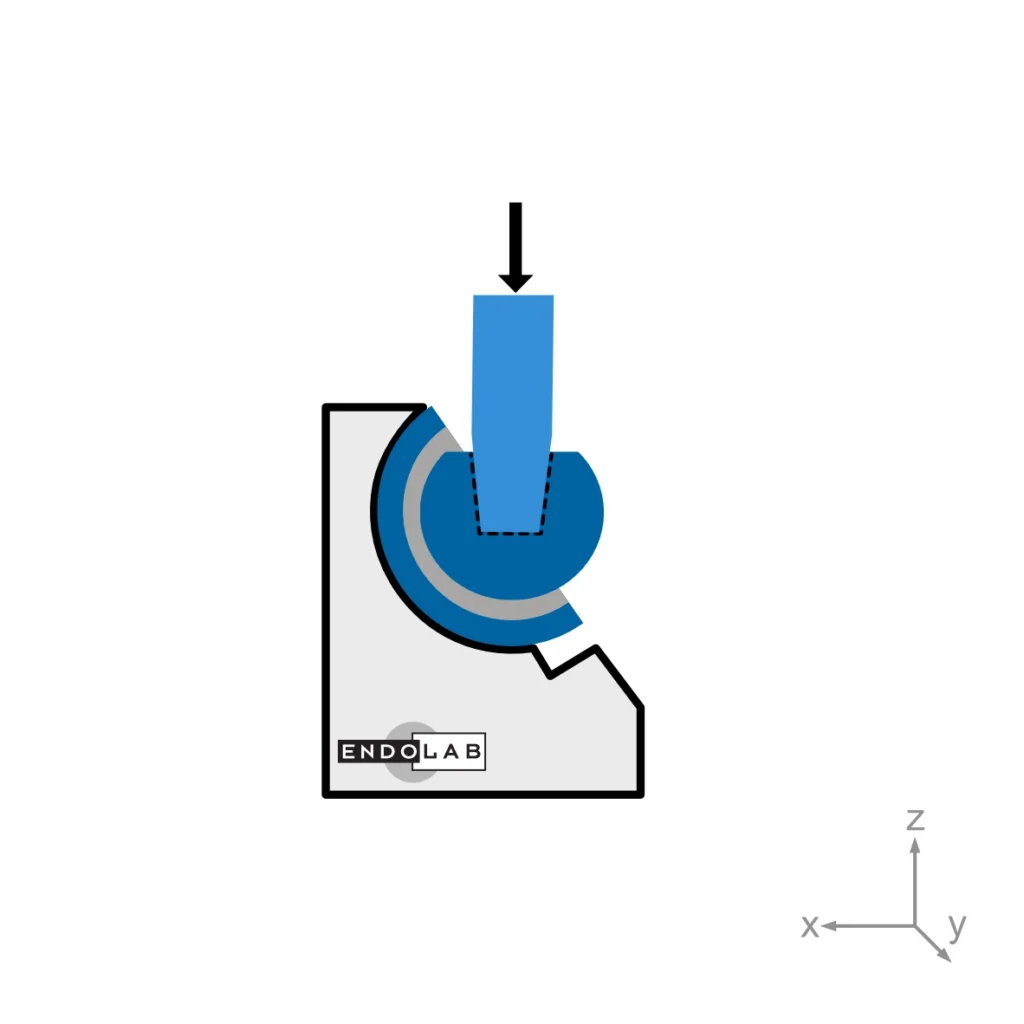 Schematic of a test according to ASTM F3090