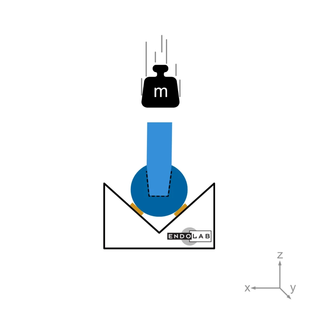 Schematic of a test according to ISO 11491.