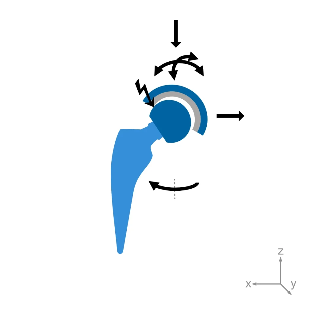 Schematic of a test according to ISO 14242-4