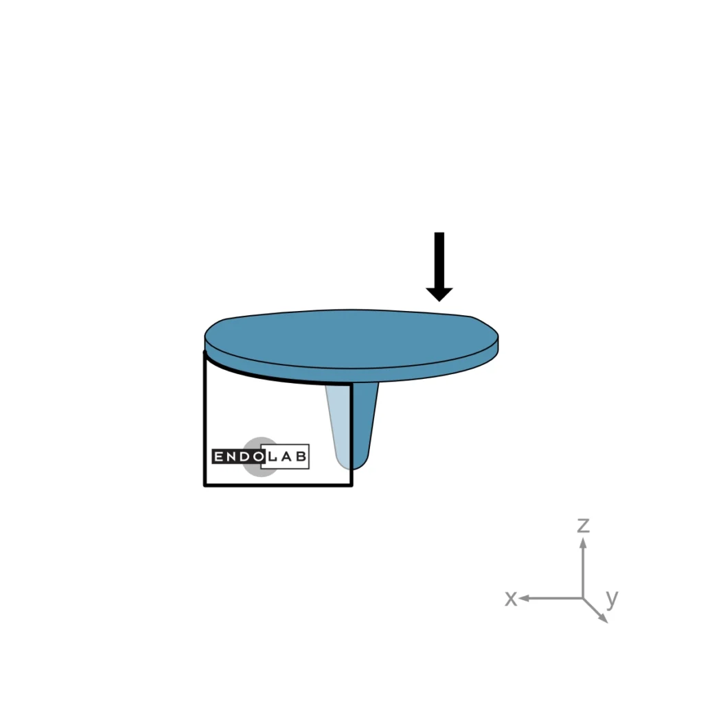 Schematic of a test according to ISO 14879-1 or ASTM F1800