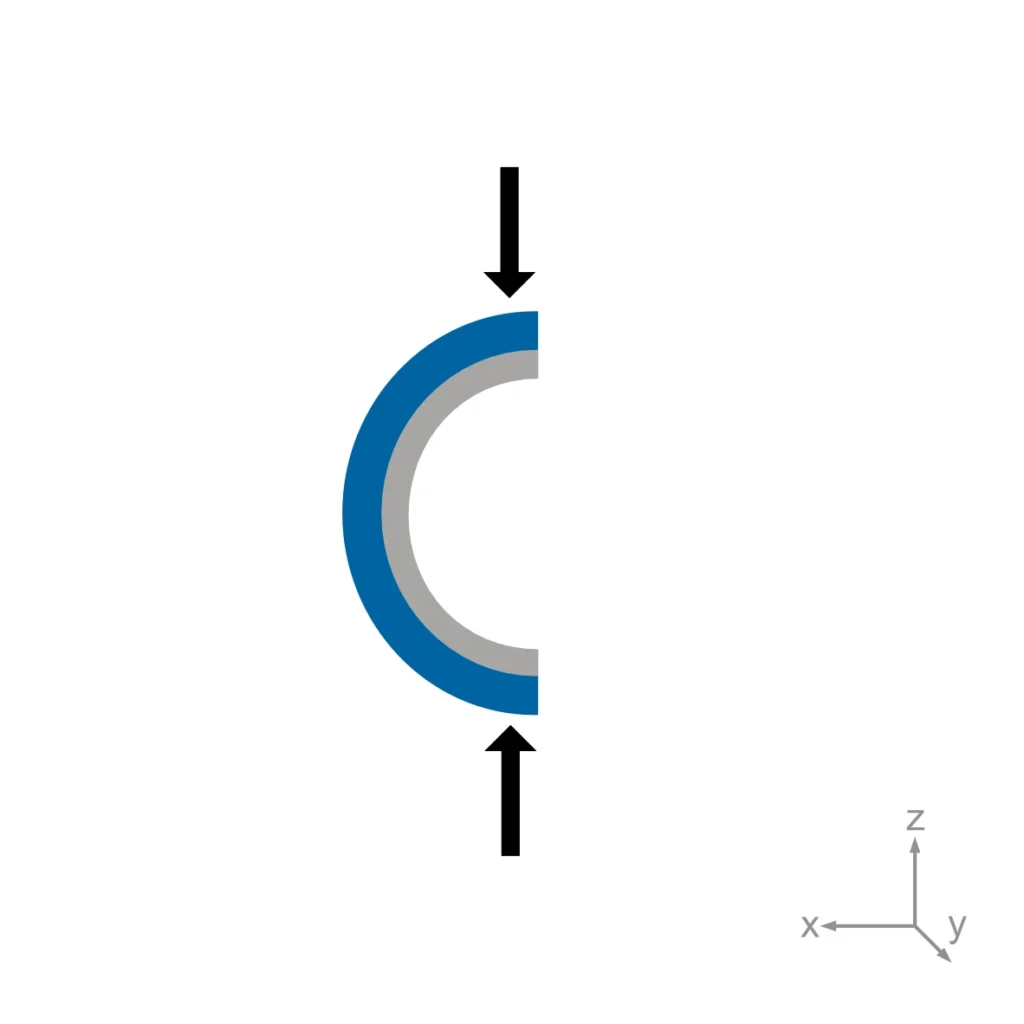 Schematic of a test according to ISO 7206-12.