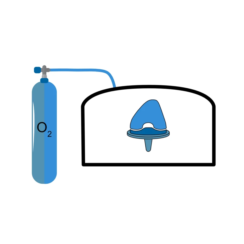 Schematic of a test according to ASTM F2003 & ISO 5834-3