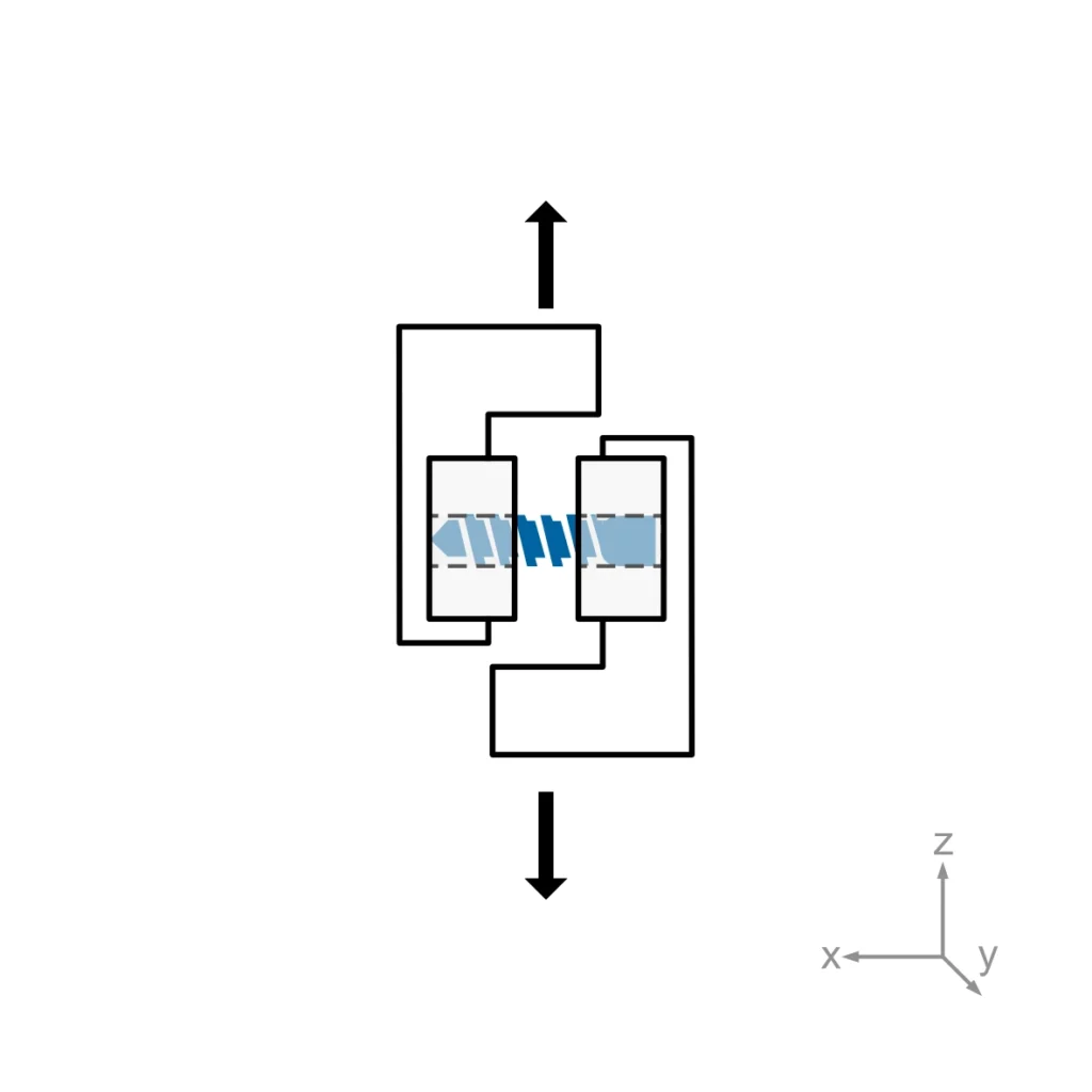 Schematic of a test according to ASTM F3574 in shear loading mode.
