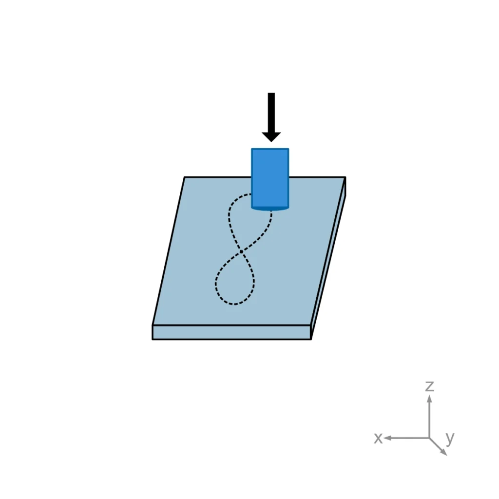 Schematic of a test according to ASTM F732